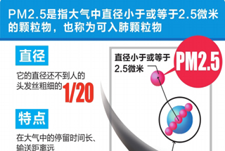 成都草堂寺和人民公园PM2.5指数均超标